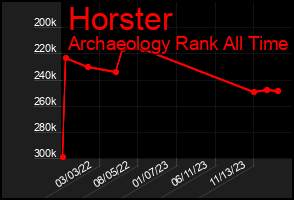 Total Graph of Horster
