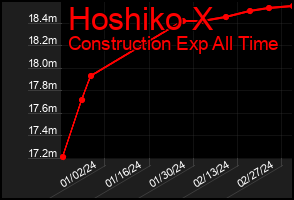 Total Graph of Hoshiko X