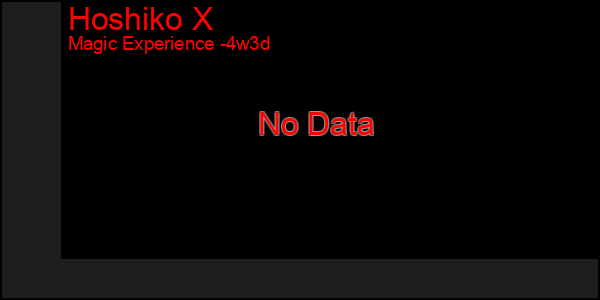 Last 31 Days Graph of Hoshiko X