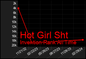 Total Graph of Hot Girl Sht