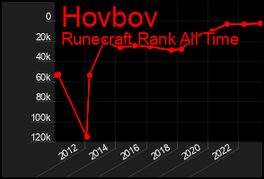 Total Graph of Hovbov