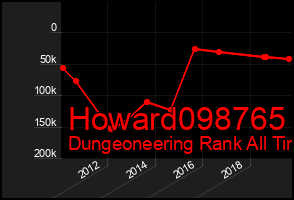 Total Graph of Howard098765