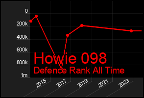 Total Graph of Howie 098
