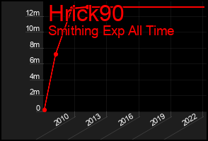 Total Graph of Hrick90