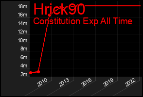 Total Graph of Hrick90