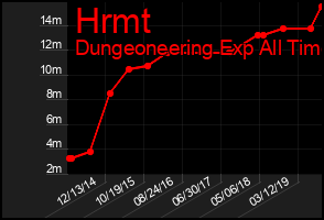 Total Graph of Hrmt