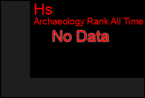 Total Graph of Hs