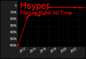 Total Graph of Hsyper