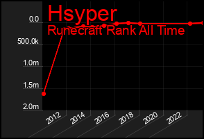 Total Graph of Hsyper