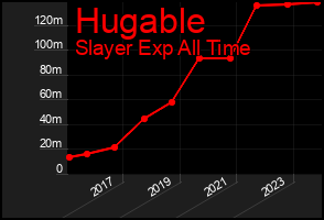 Total Graph of Hugable