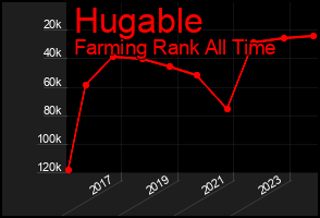 Total Graph of Hugable
