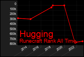 Total Graph of Hugging