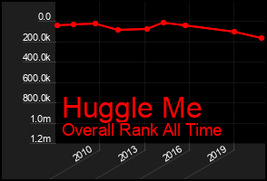 Total Graph of Huggle Me