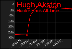 Total Graph of Hugh Akston