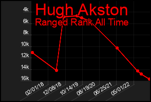 Total Graph of Hugh Akston