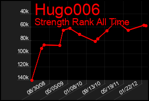Total Graph of Hugo006