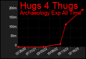 Total Graph of Hugs 4 Thugs
