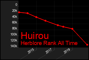 Total Graph of Huirou