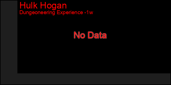 Last 7 Days Graph of Hulk Hogan