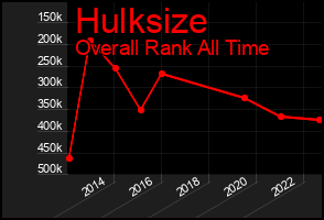 Total Graph of Hulksize
