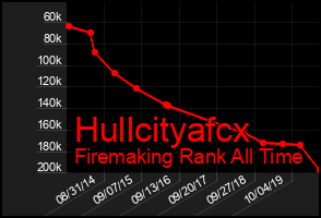 Total Graph of Hullcityafcx