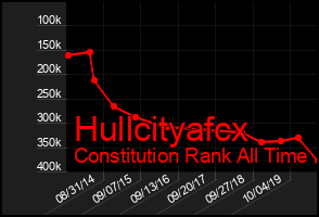 Total Graph of Hullcityafcx