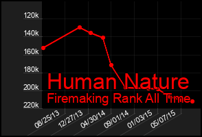 Total Graph of Human Nature