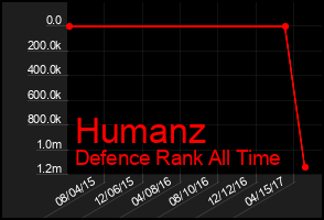 Total Graph of Humanz