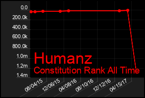 Total Graph of Humanz