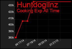 Total Graph of Huntdogllnz