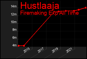 Total Graph of Hustlaaja