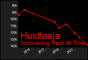 Total Graph of Hustlaaja