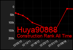 Total Graph of Huya90888
