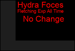 Total Graph of Hydra Foces