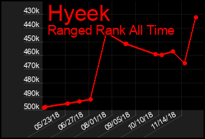 Total Graph of Hyeek