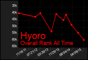 Total Graph of Hyoro