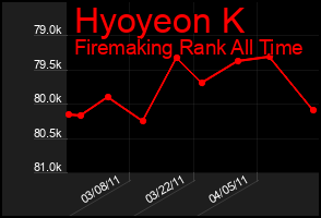 Total Graph of Hyoyeon K