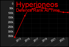 Total Graph of Hyperioneos