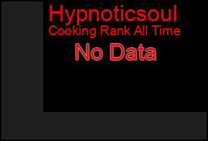 Total Graph of Hypnoticsoul