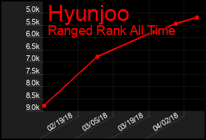 Total Graph of Hyunjoo