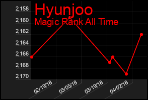 Total Graph of Hyunjoo