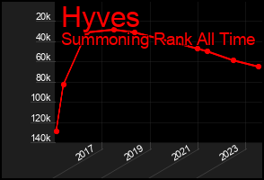Total Graph of Hyves