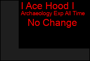 Total Graph of I Ace Hood I