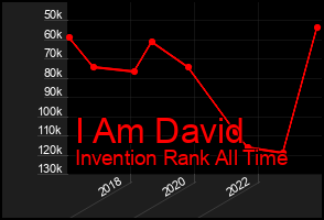 Total Graph of I Am David