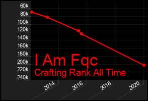 Total Graph of I Am Fqc