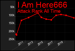 Total Graph of I Am Here666