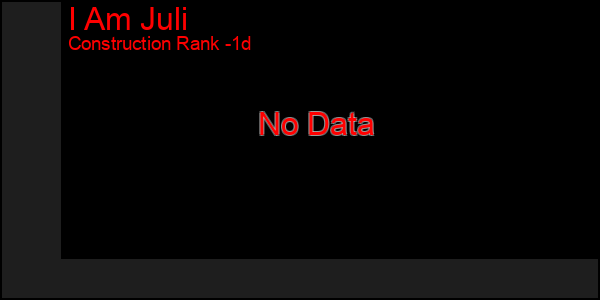 Last 24 Hours Graph of I Am Juli