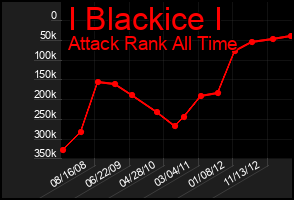 Total Graph of I Blackice I