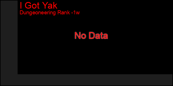Last 7 Days Graph of I Got Yak