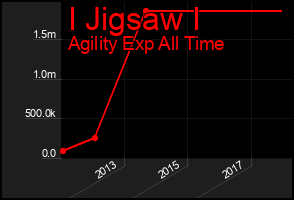 Total Graph of I Jigsaw I